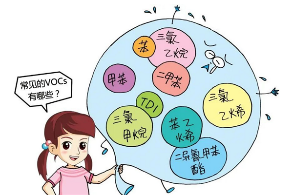 VOCs物質(zhì)