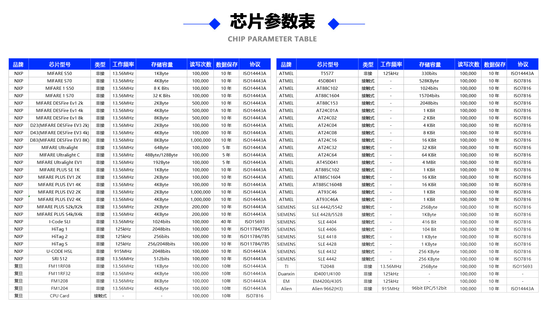 芯片參數(shù)表_02.jpg